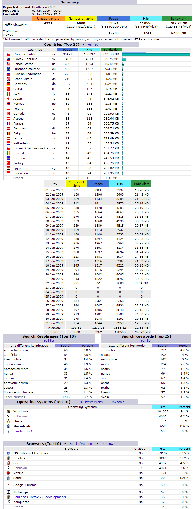 Stats200901.png