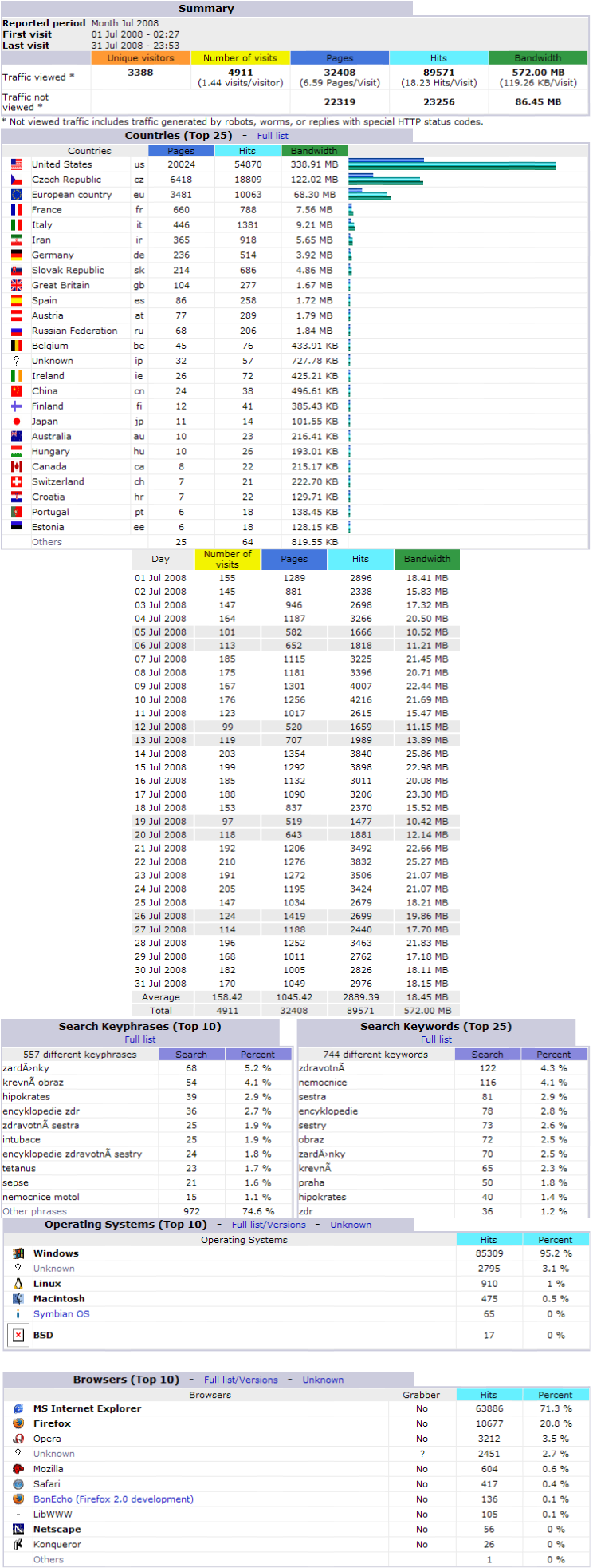 Stats200807.png