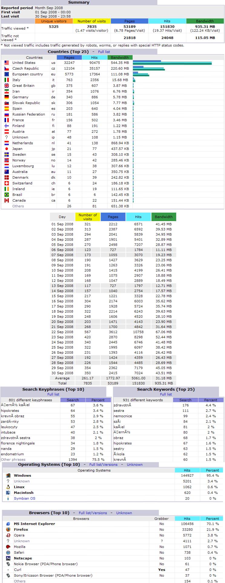 Stats200809.jpg