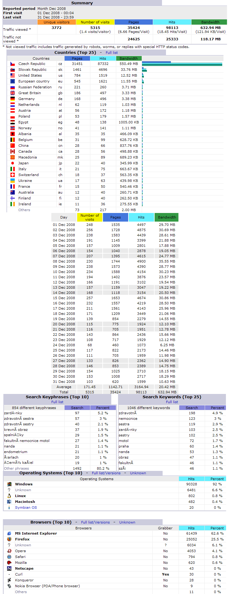 Stats200812.png