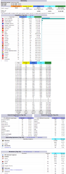 Soubor:Stats200901.png