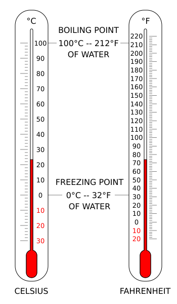 Soubor:Thermometer CF.svg